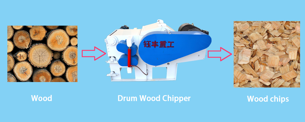 Wood chipping process